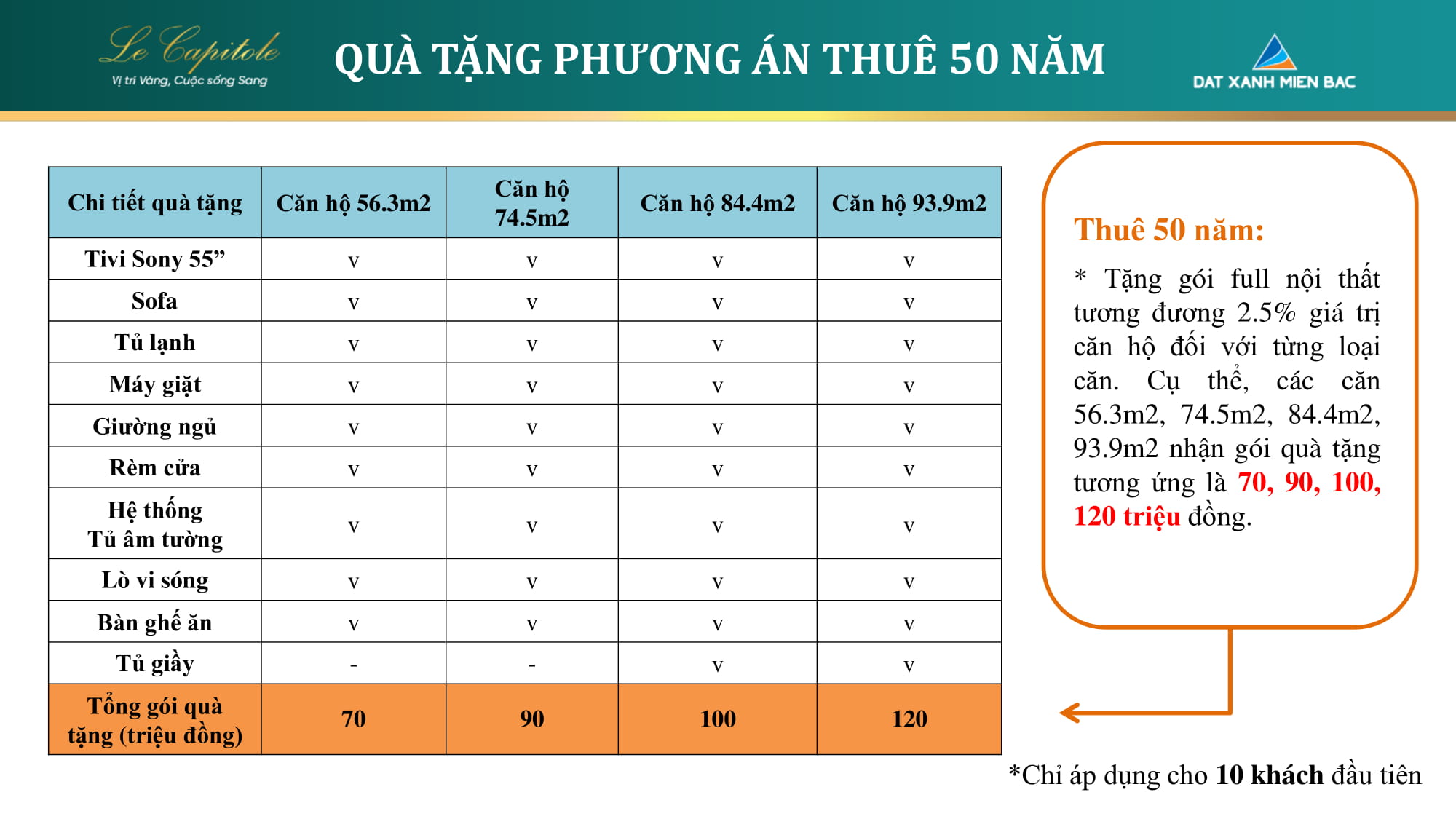 cho thuê căn hộ le capitole thái thịnh