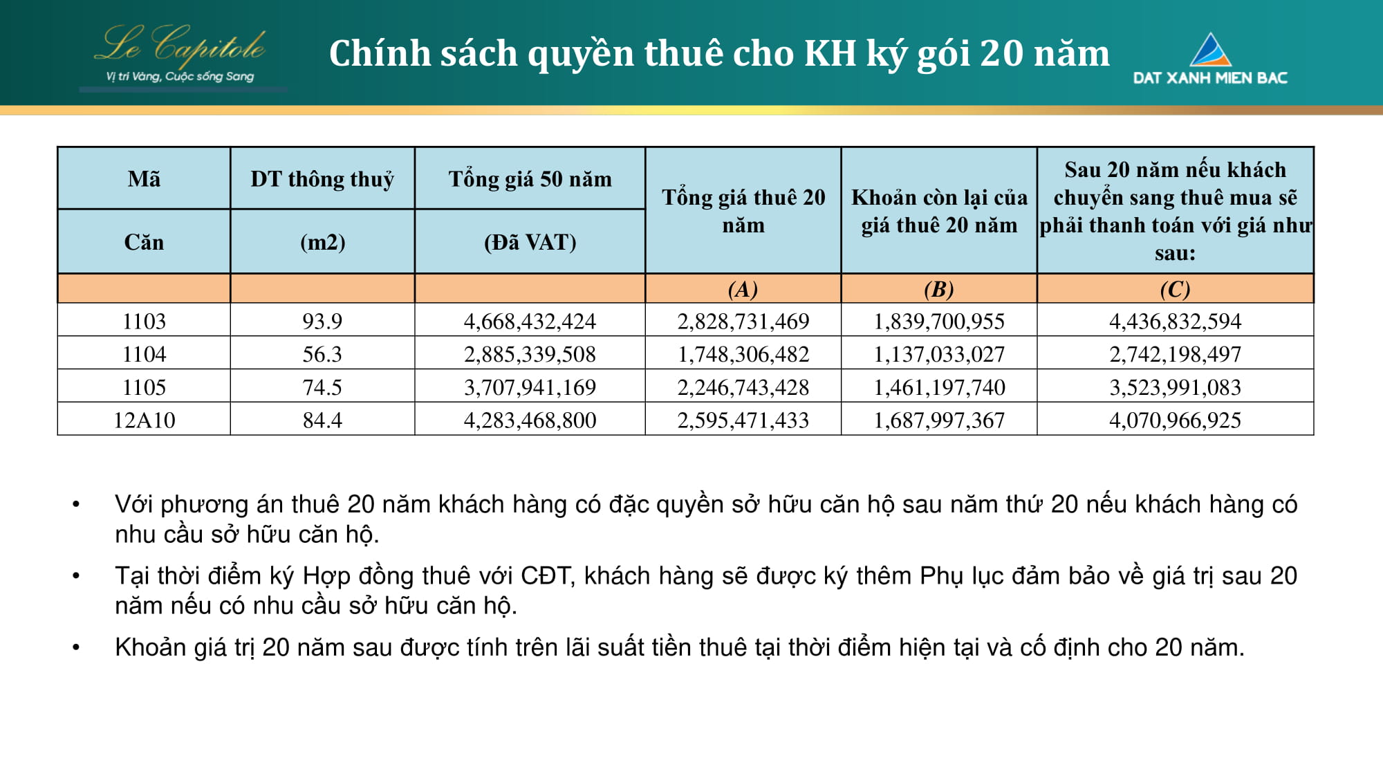 cho thuê căn hộ le capitole thái thịnh