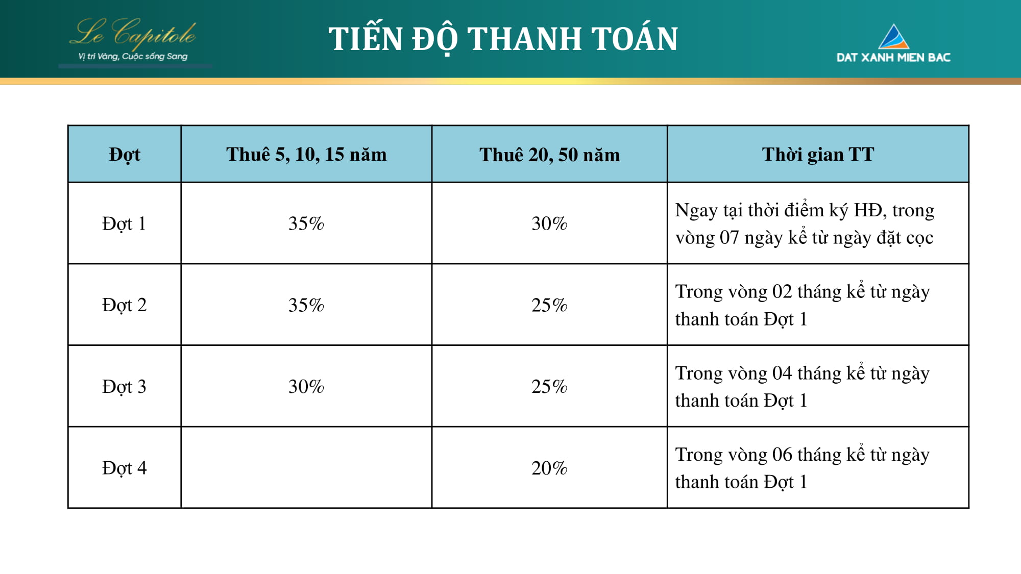 tiến độ thanh toán