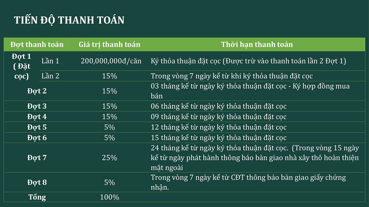 tiến độ thanh toán dự án the residence phú quốc