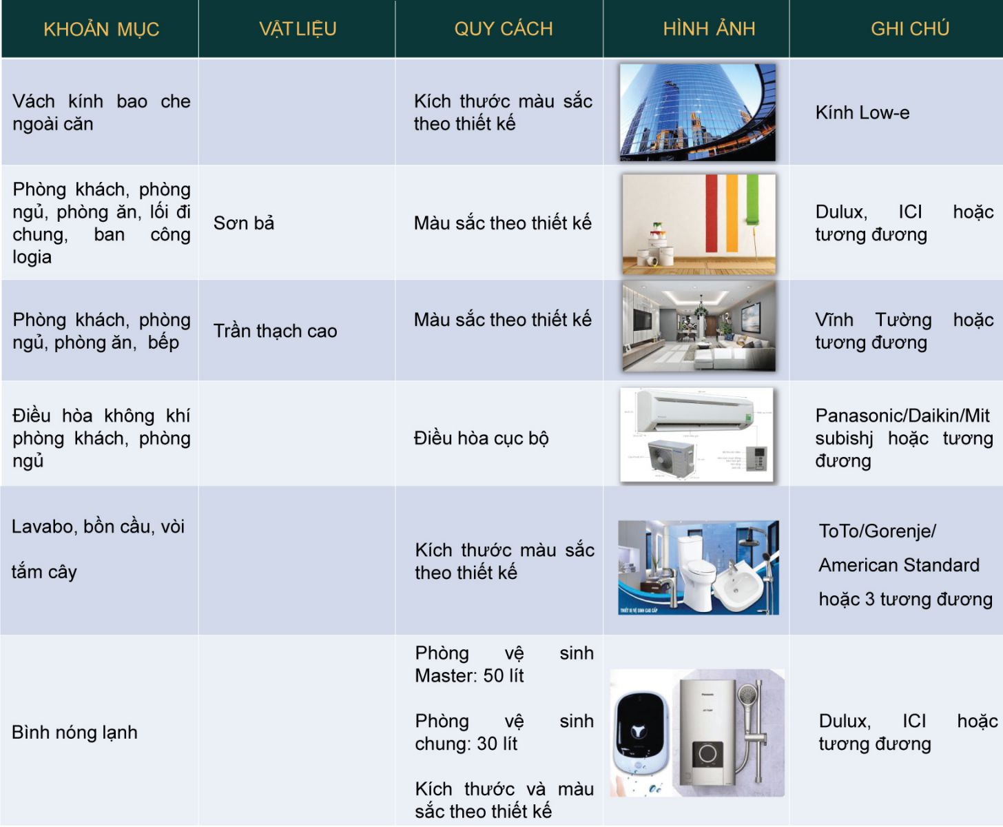 nội thất bàn giao căn hộ