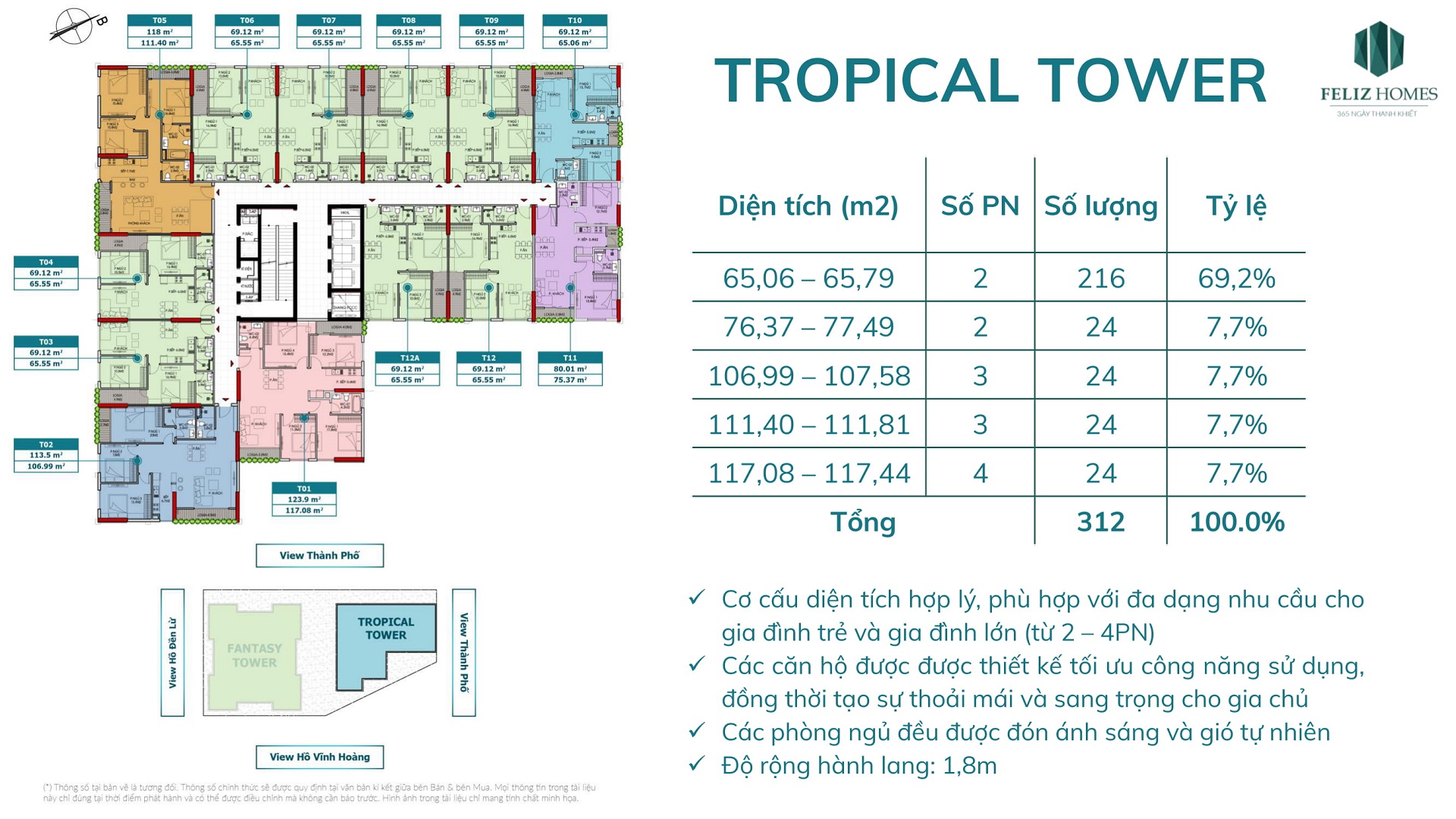 thông tin tòa tropical tower dự án feliz homes