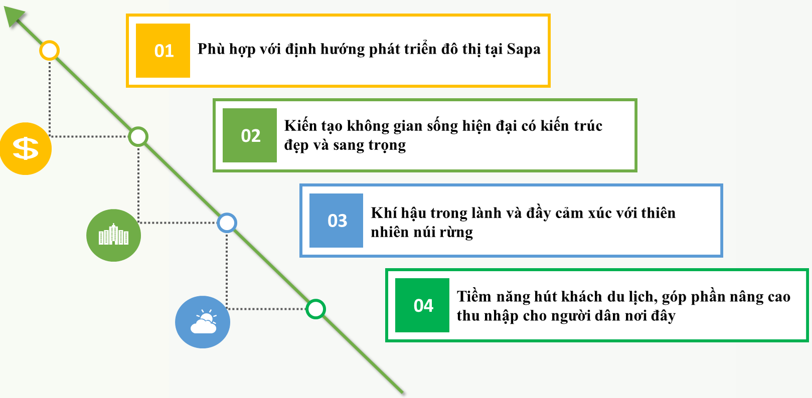 tiềm năng của dự án