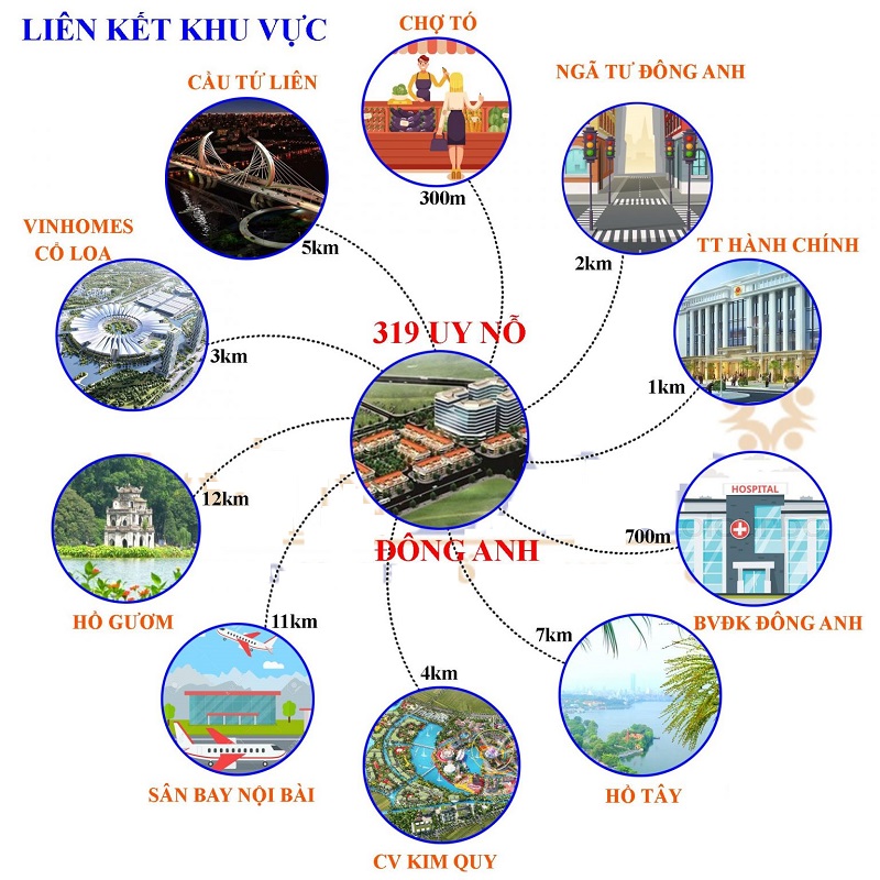 liên kết vùng dự án calyx residence uy nỗ đông anh