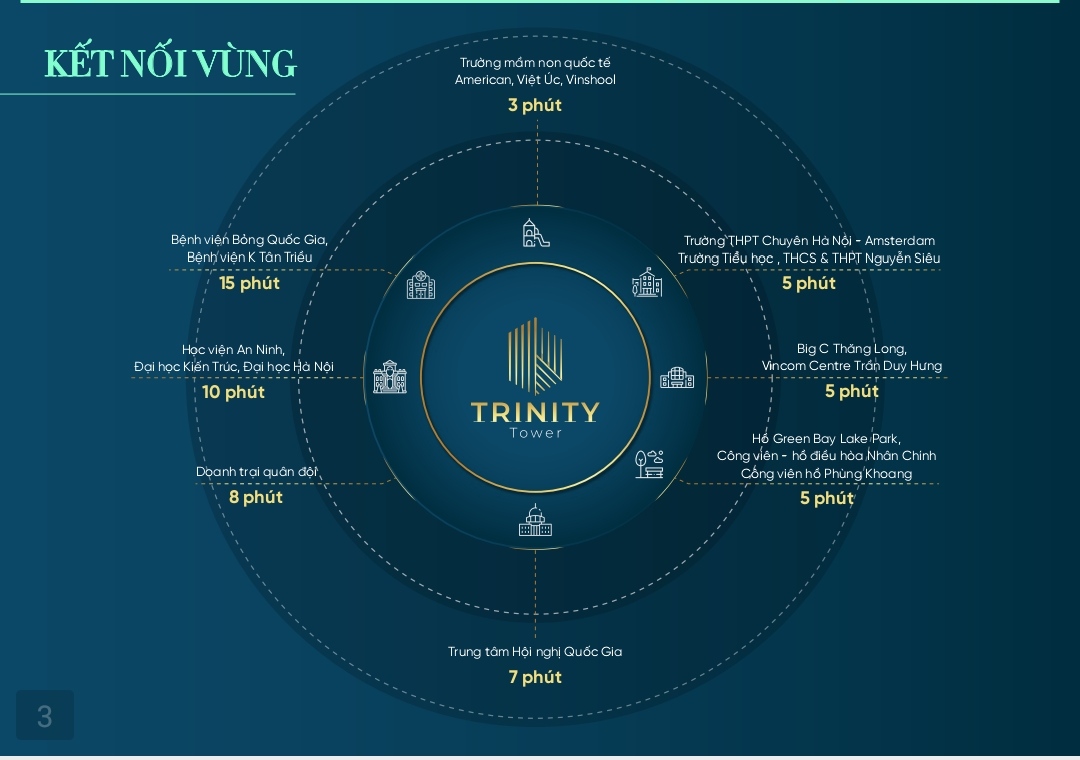 liên kết vùng dự án trinity tower 145 hồ mễ trì