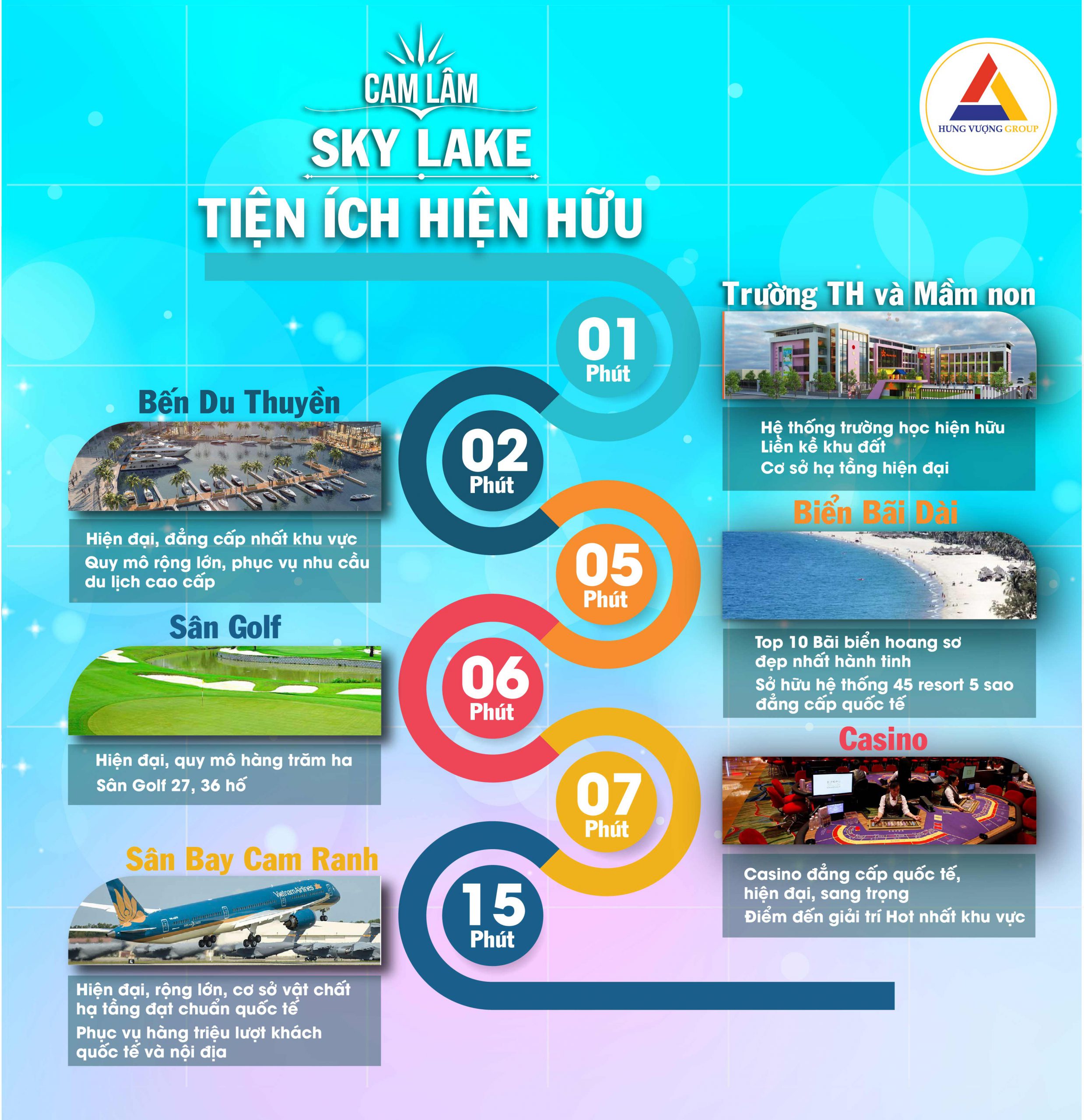 liên kết vùng dự án cam lâm sky lake