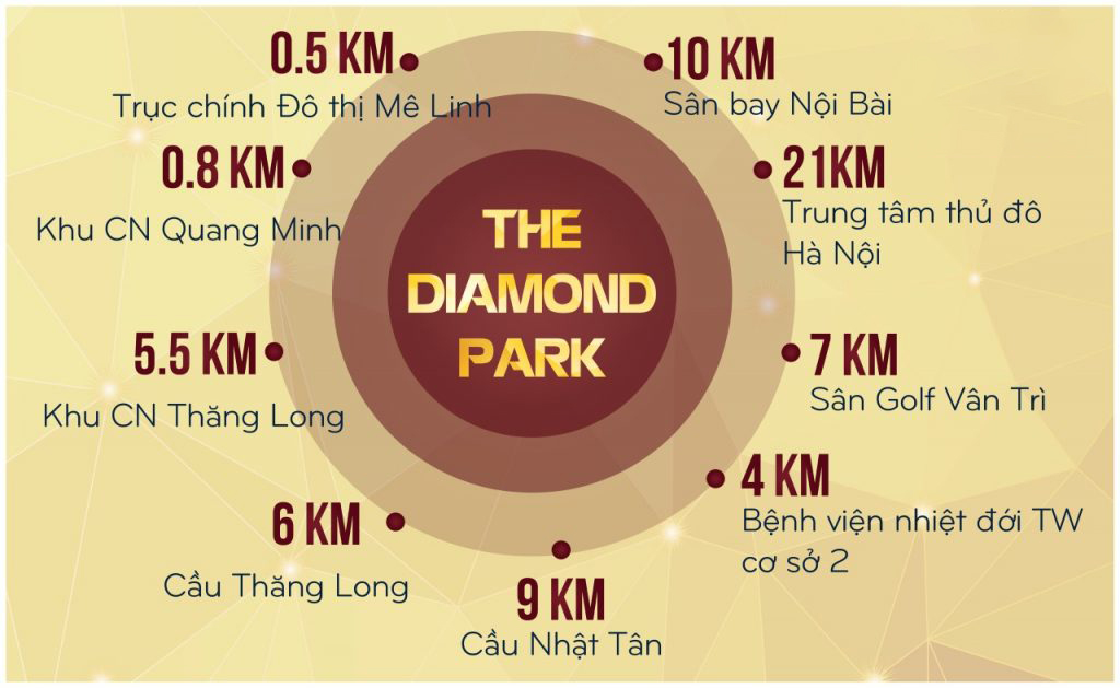 liên kết vùng dự án the diamond park mê linh