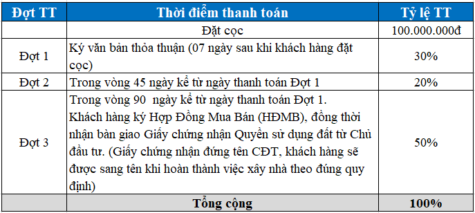 tiến độ thanh toán thông thường dự án sapa garden hills