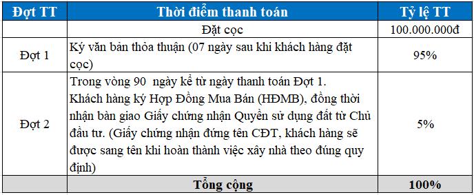 tiến độ thanh toán sớm dự án sapa garden hills