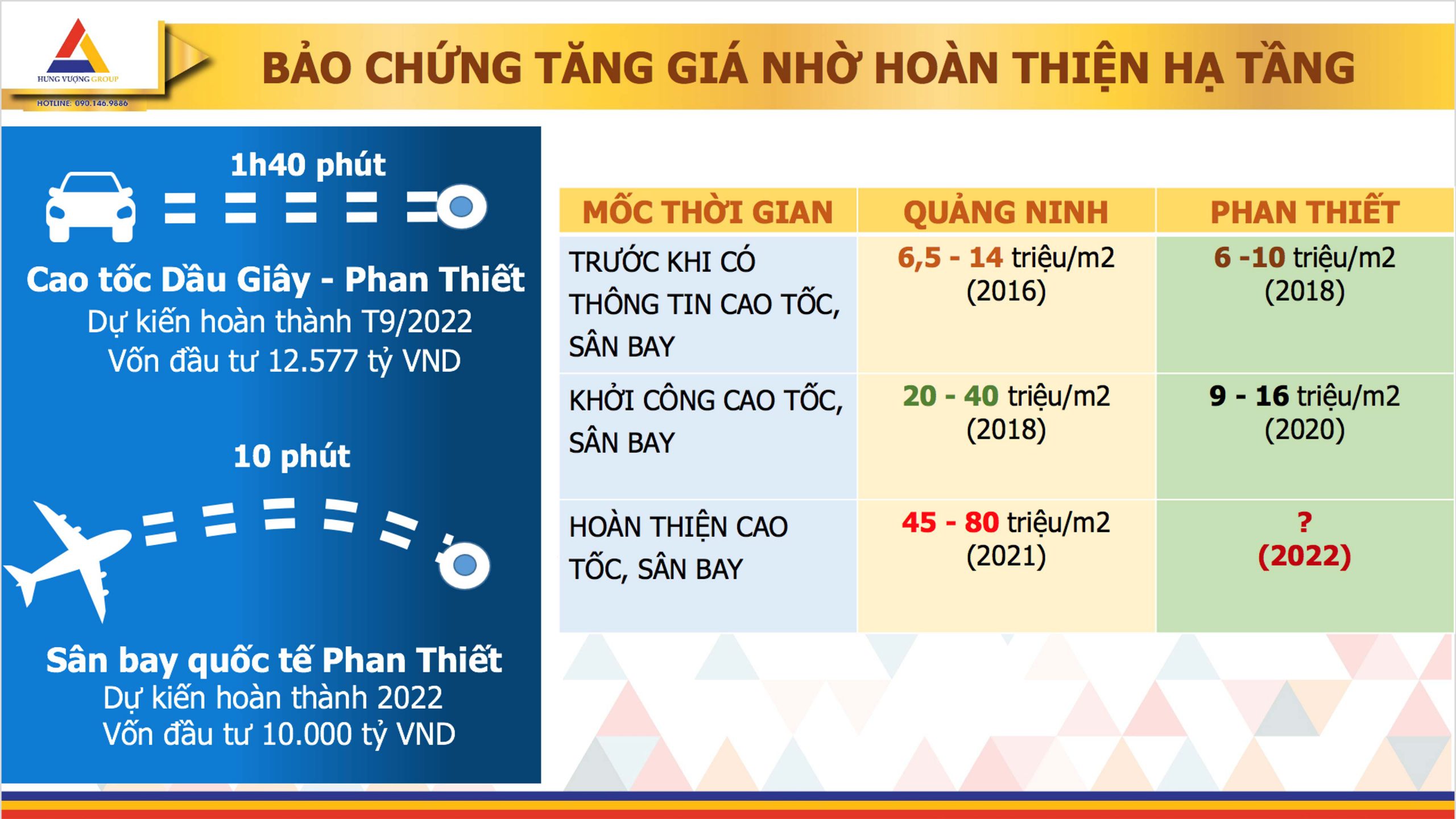 tiềm năng dự án nam an phan thiết