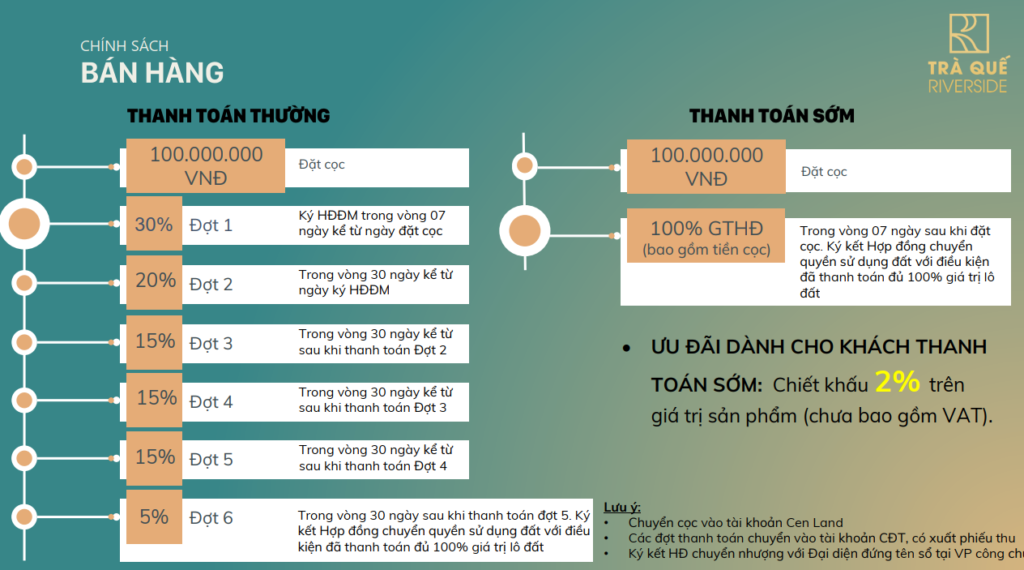 tiến độ thanh toán dự án trà quế riverside hội an