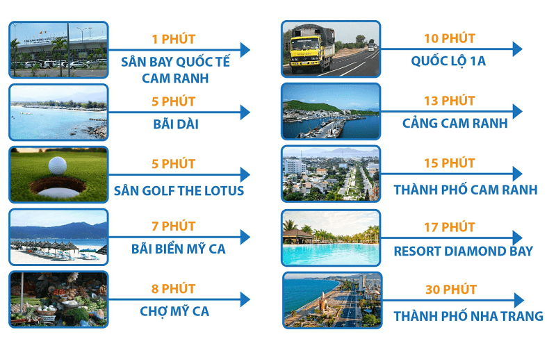 liên kết vùng dự án cam ranh city gate