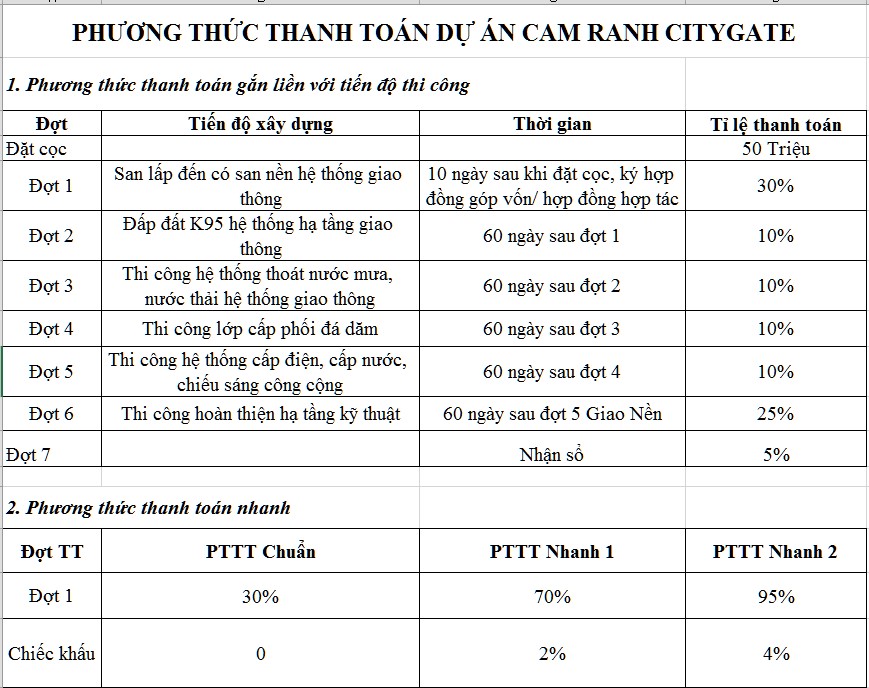 tiến độ thanh toán dự án cam ranh city gate