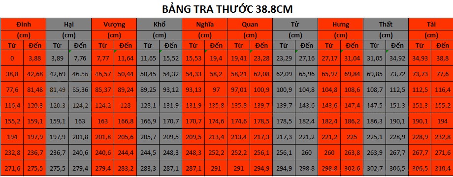 Bảng tra thước