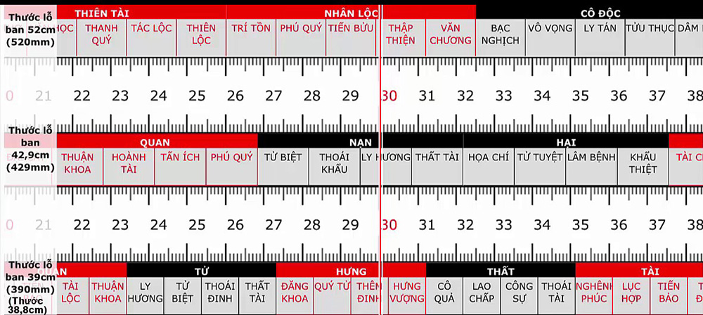 Thước lỗ ban trong phong thủy