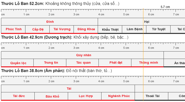 Kích thước cửa nhà vệ sinh chuẩn phong thủy