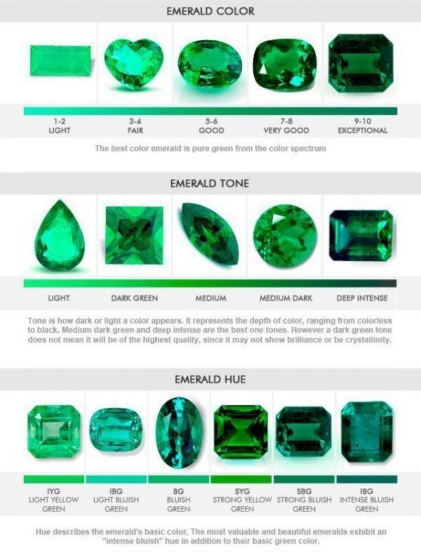 Đá Emerald là gì