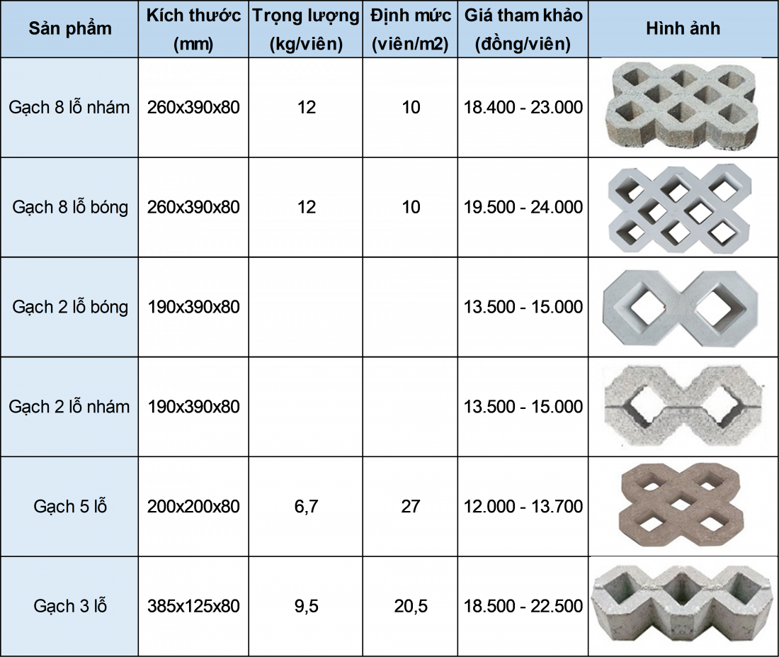 Bảng giá gạch trồng cỏ