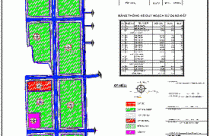 Bình Phước: Điều chỉnh quy hoạch 1/2000 Khu công nghiệp Việt Kiều