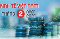 Kinh tế Việt Nam tháng 2 năm 2021