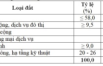 Đồng Nai: Quy hoạch Khu dân cư đô thị - Thương mại dịch vụ An Hòa hơn 34ha