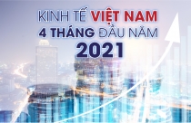 Kinh tế Việt Nam 4 tháng: Nhiều chỉ số tăng cao