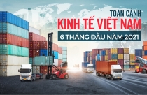 Toàn cảnh kinh tế Việt Nam nửa đầu năm 2021