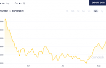 Giá Bitcoin, Ether tăng mạnh